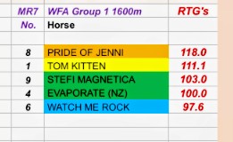 Ratings for Grp1's Saturday 07 Mar 26