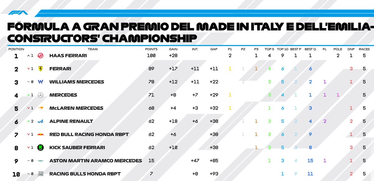 Fórmula A tweet media