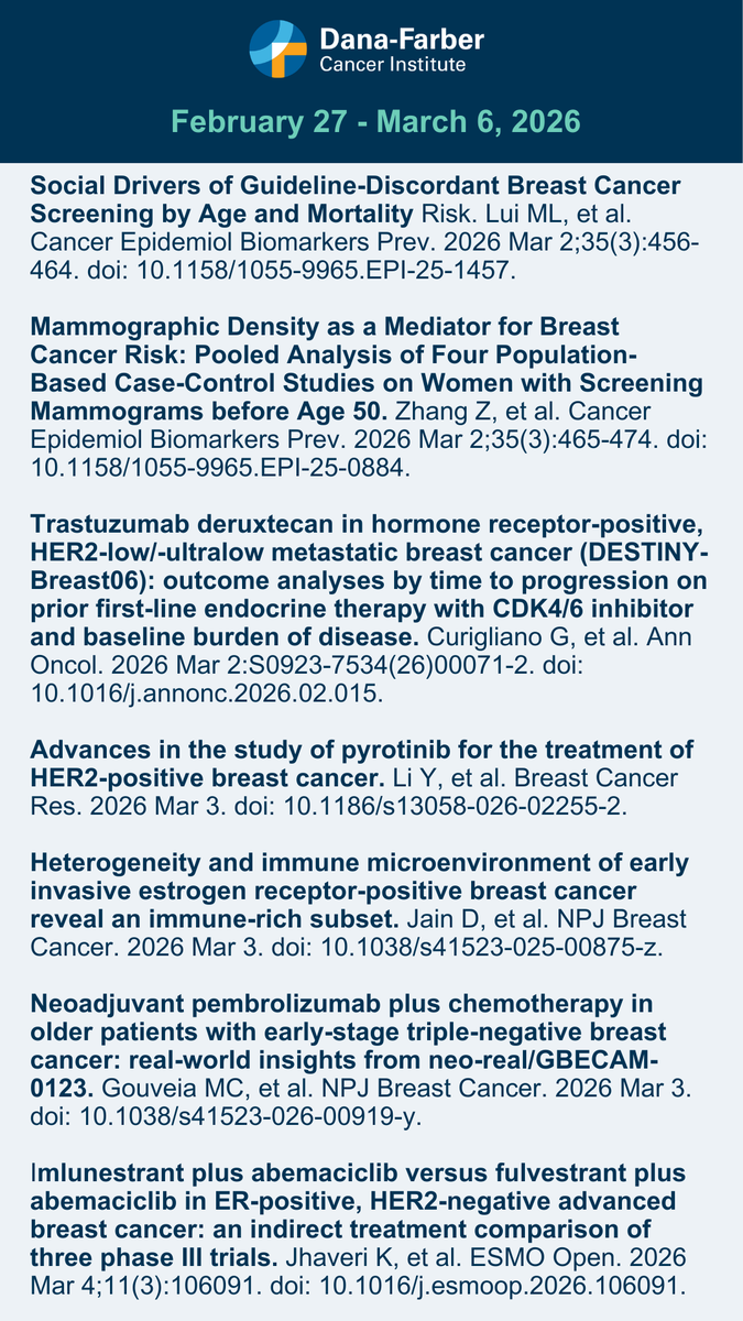 DFCI_BreastOnc's tweet photo. Here's the  #BreastCancer Research Digest-a summary of last week’s publications from select high-impact journals (February 27th - March 6th, 2026). #ClinicalResearch #CancerTreatment #BCSM #BreastCancerResearch https://t.co/wu6rslR54y