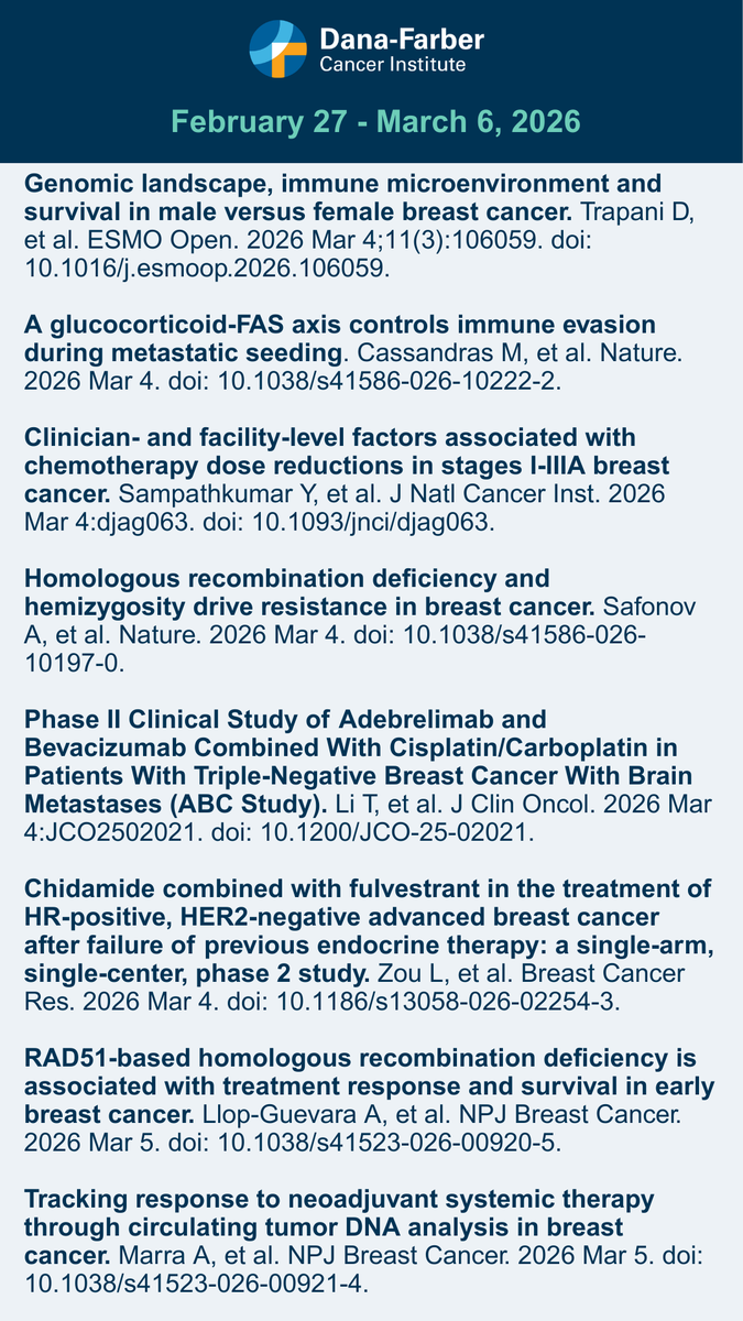 DFCI_BreastOnc's tweet photo. Here's the  #BreastCancer Research Digest-a summary of last week’s publications from select high-impact journals (February 27th - March 6th, 2026). #ClinicalResearch #CancerTreatment #BCSM #BreastCancerResearch https://t.co/wu6rslR54y