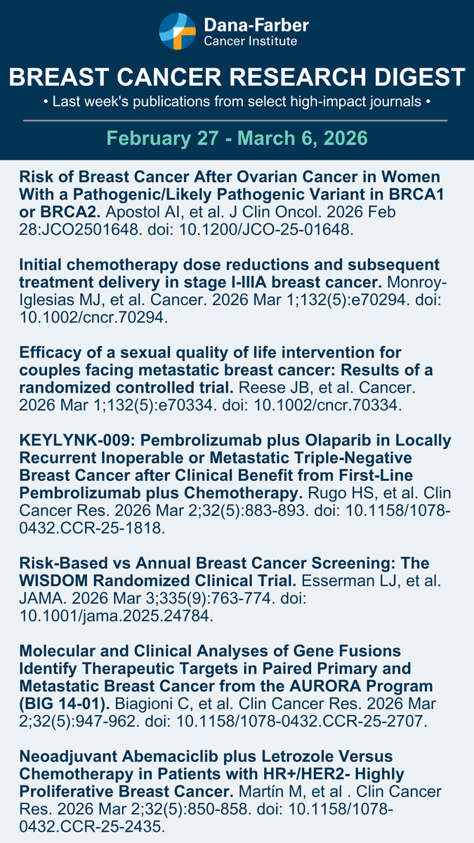 DFCI_BreastOnc's tweet photo. Here's the  #BreastCancer Research Digest-a summary of last week’s publications from select high-impact journals (February 27th - March 6th, 2026). #ClinicalResearch #CancerTreatment #BCSM #BreastCancerResearch https://t.co/wu6rslR54y