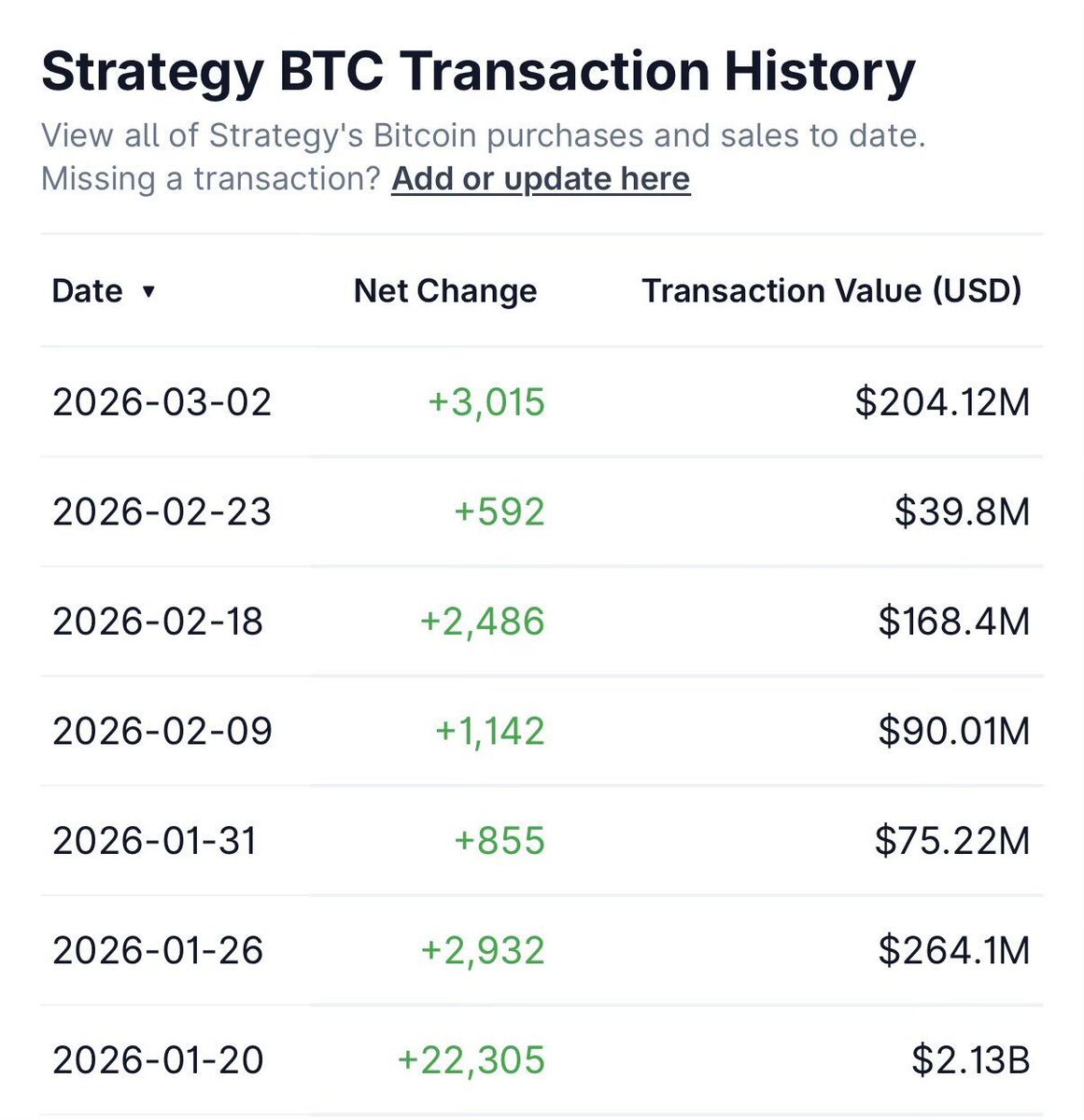 Smart Money Crypto tweet media