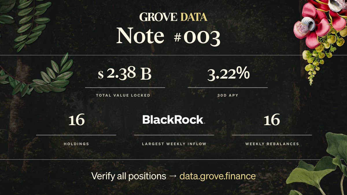Grove Data Note 3
Week of March 2, 2026