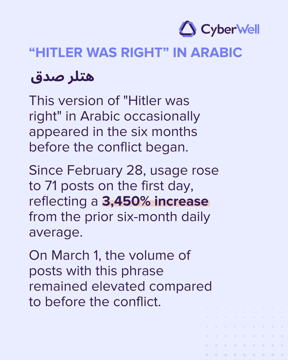 CyberWell tweet media