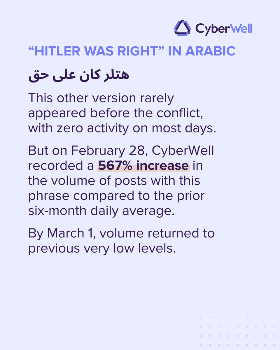 CyberWell tweet media