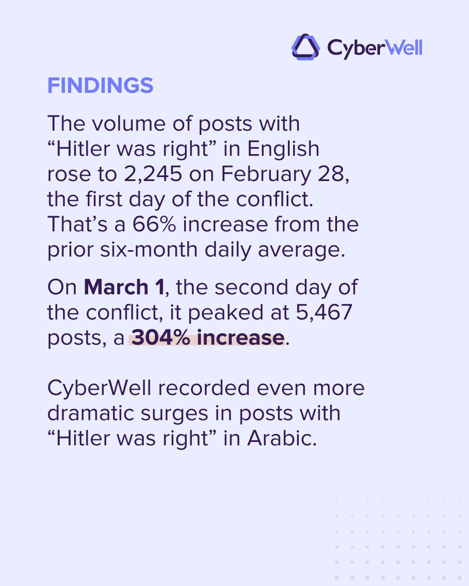 CyberWell tweet media