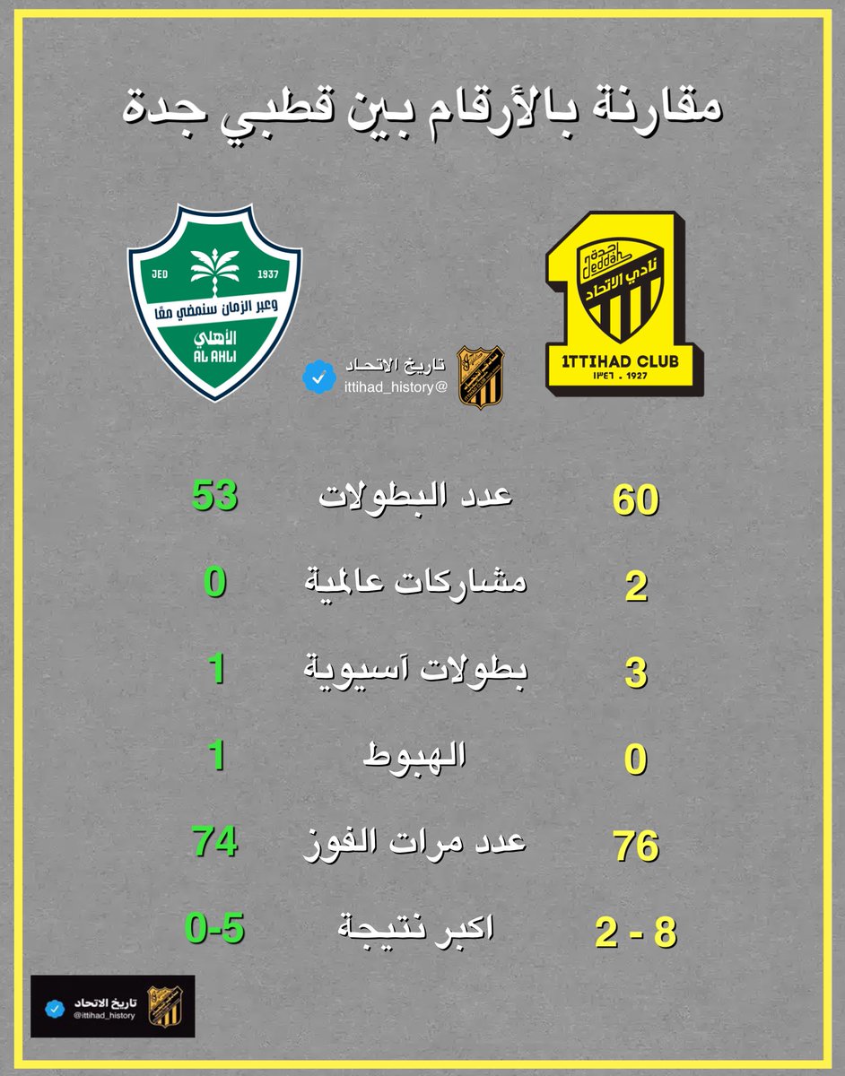 تاريخ الاتحاد tweet media