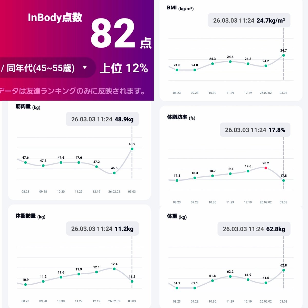 まだらん@全ては強くなるために!! tweet media