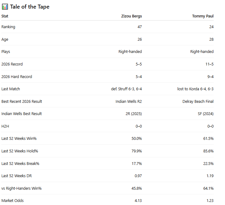 PB Tennis tweet media