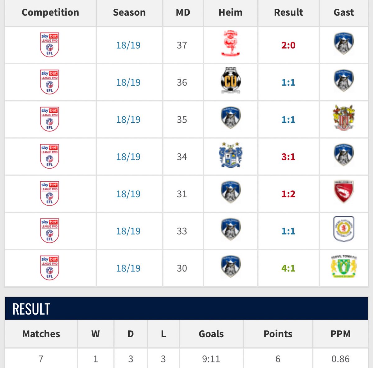 SimplyUtd tweet media