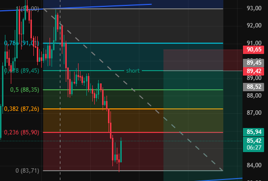 Solana llegara? 🧐.
