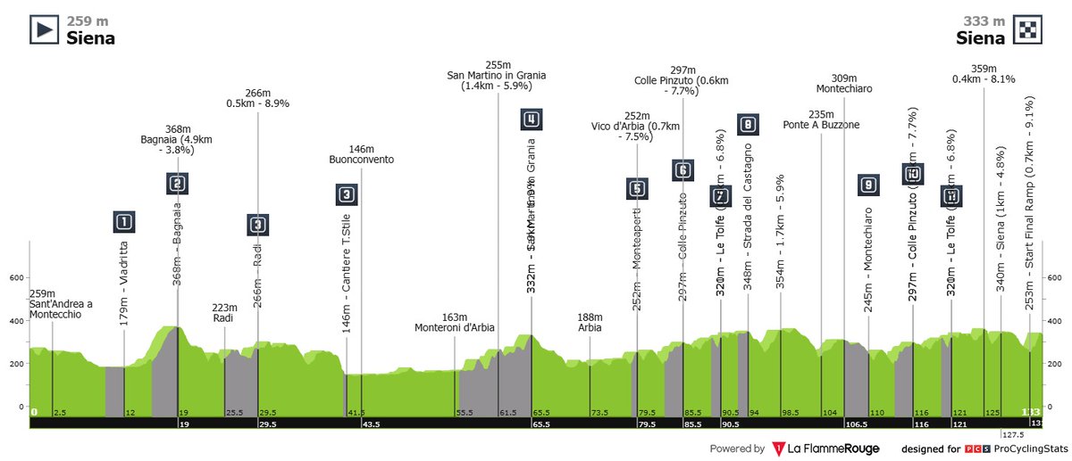 Cycling.be tweet media