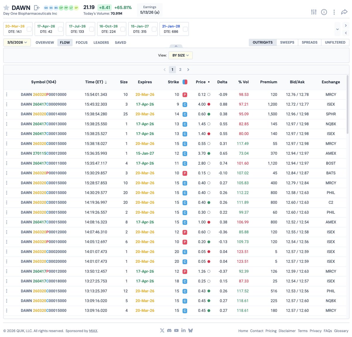 QuikOptions tweet media