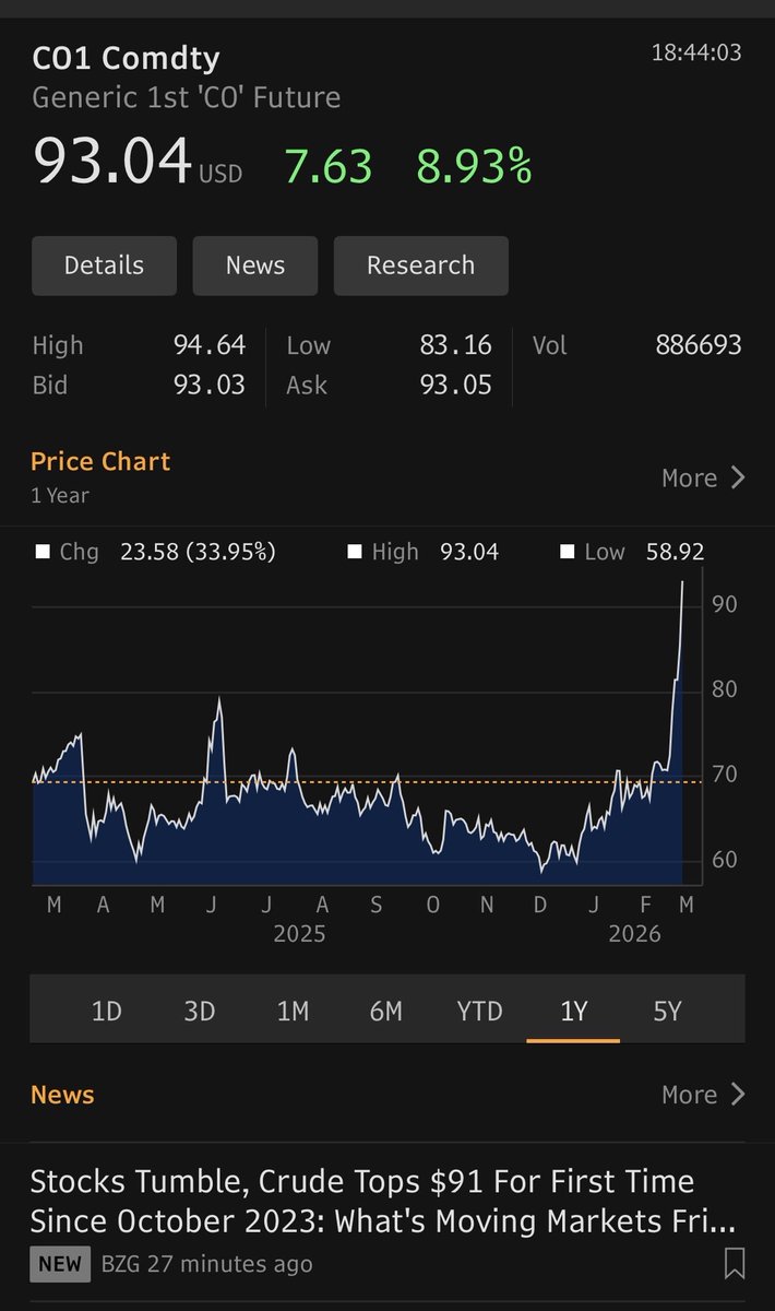 Baron Investments tweet media