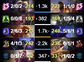 Ilha das Lendas 🏝️ tweet media