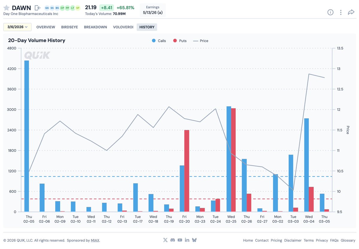 QuikOptions tweet media