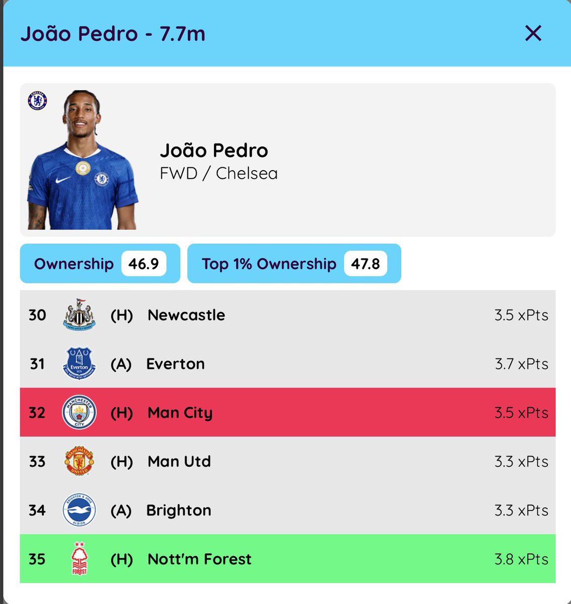FPL Spider 🕷️ tweet media