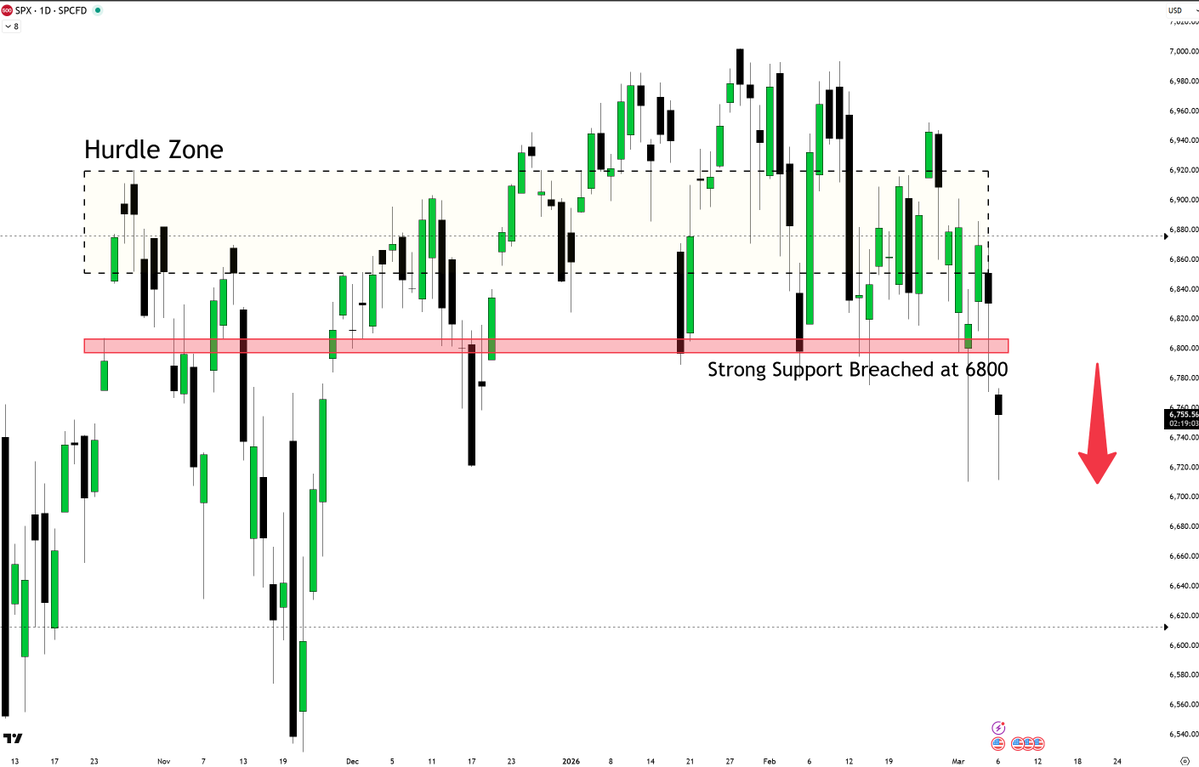 Strats Labs tweet media