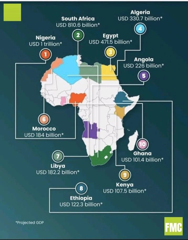 yardstickafrika's tweet photo. Projected 2030, largest economies in Africa. https://t.co/rkUooLE01Y