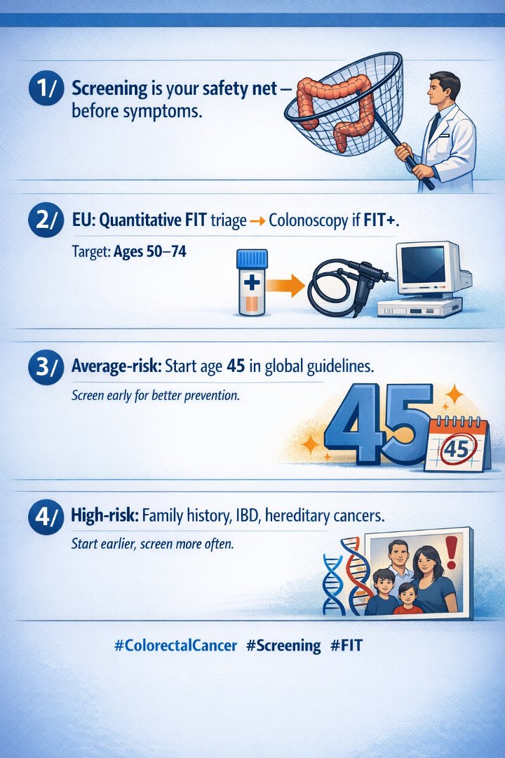 European Society of Coloproctology tweet media