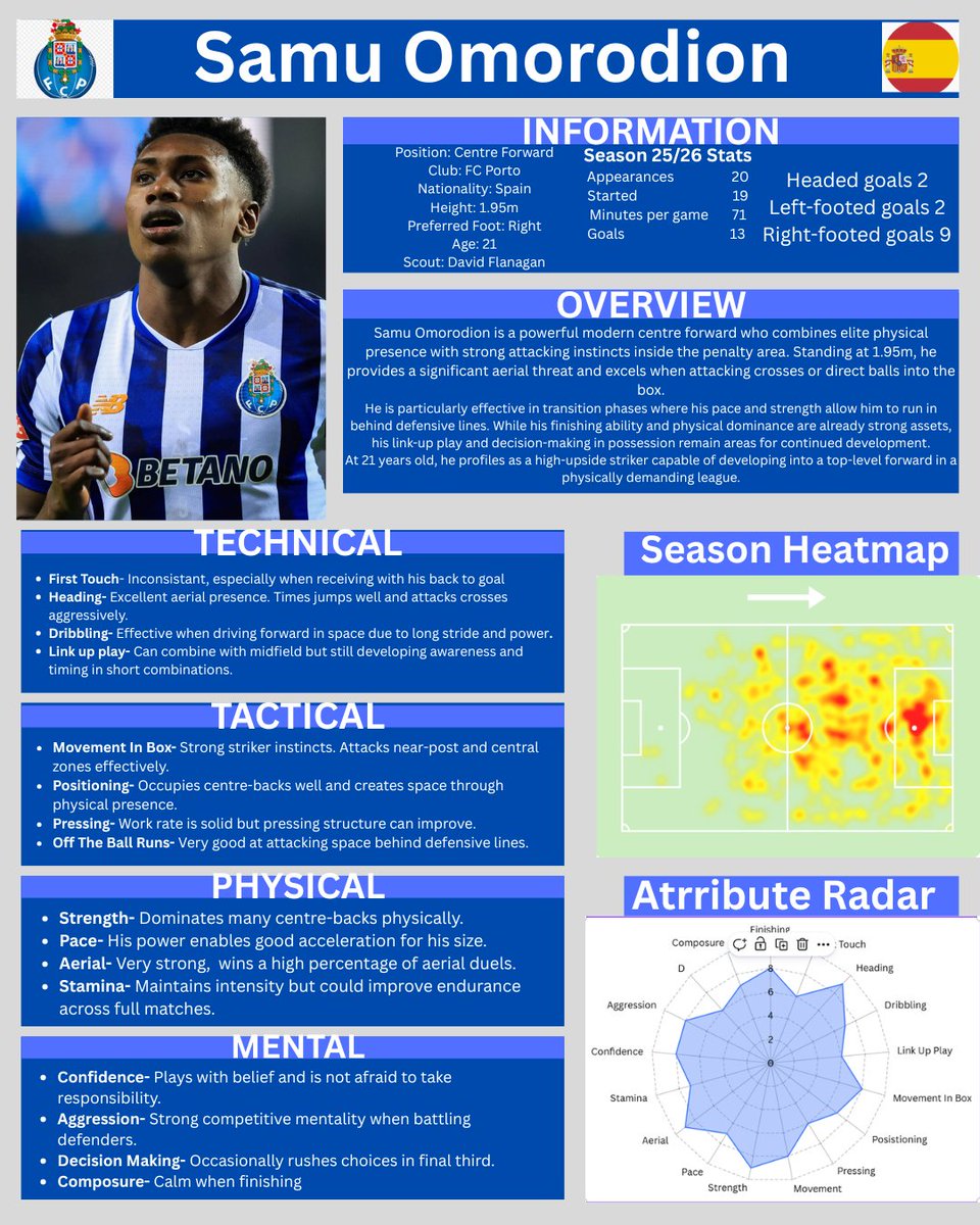 David Flanagan-Scout tweet media