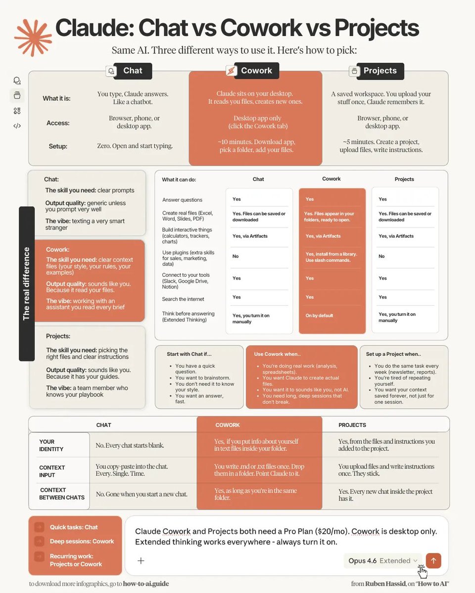 i wish I had these walkthroughs when I was getting into AI

hands down the best guide to Claude Cowork