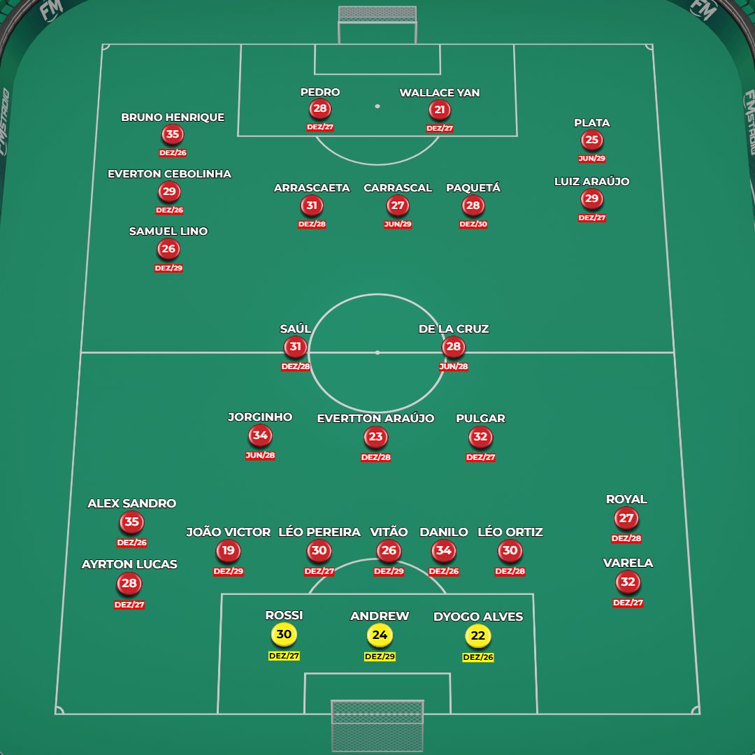 Victor Canedo tweet media