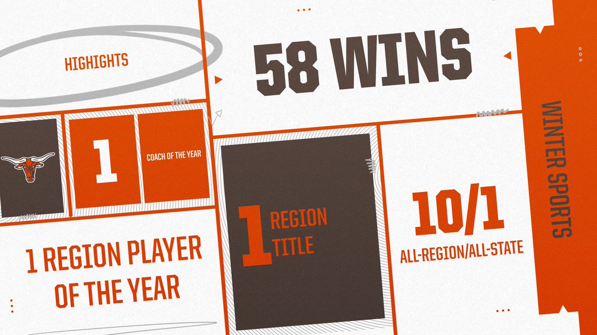 Mauldin High School tweet media