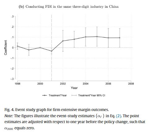 Journal of International Economics tweet media
