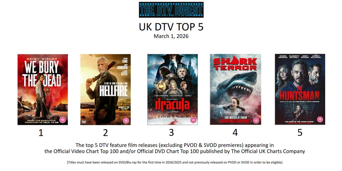 The DTV Digest tweet media