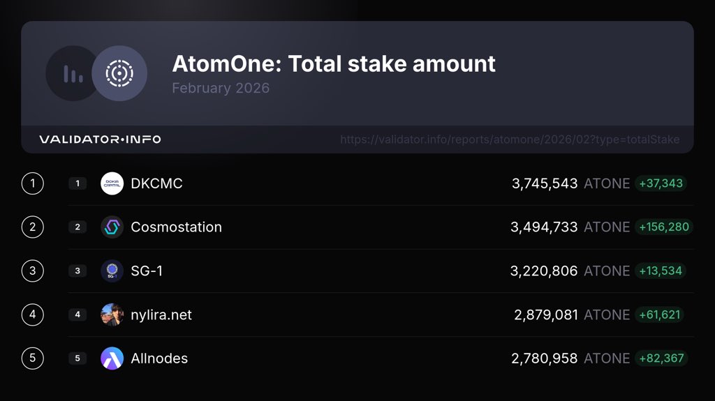 Validator Info tweet media