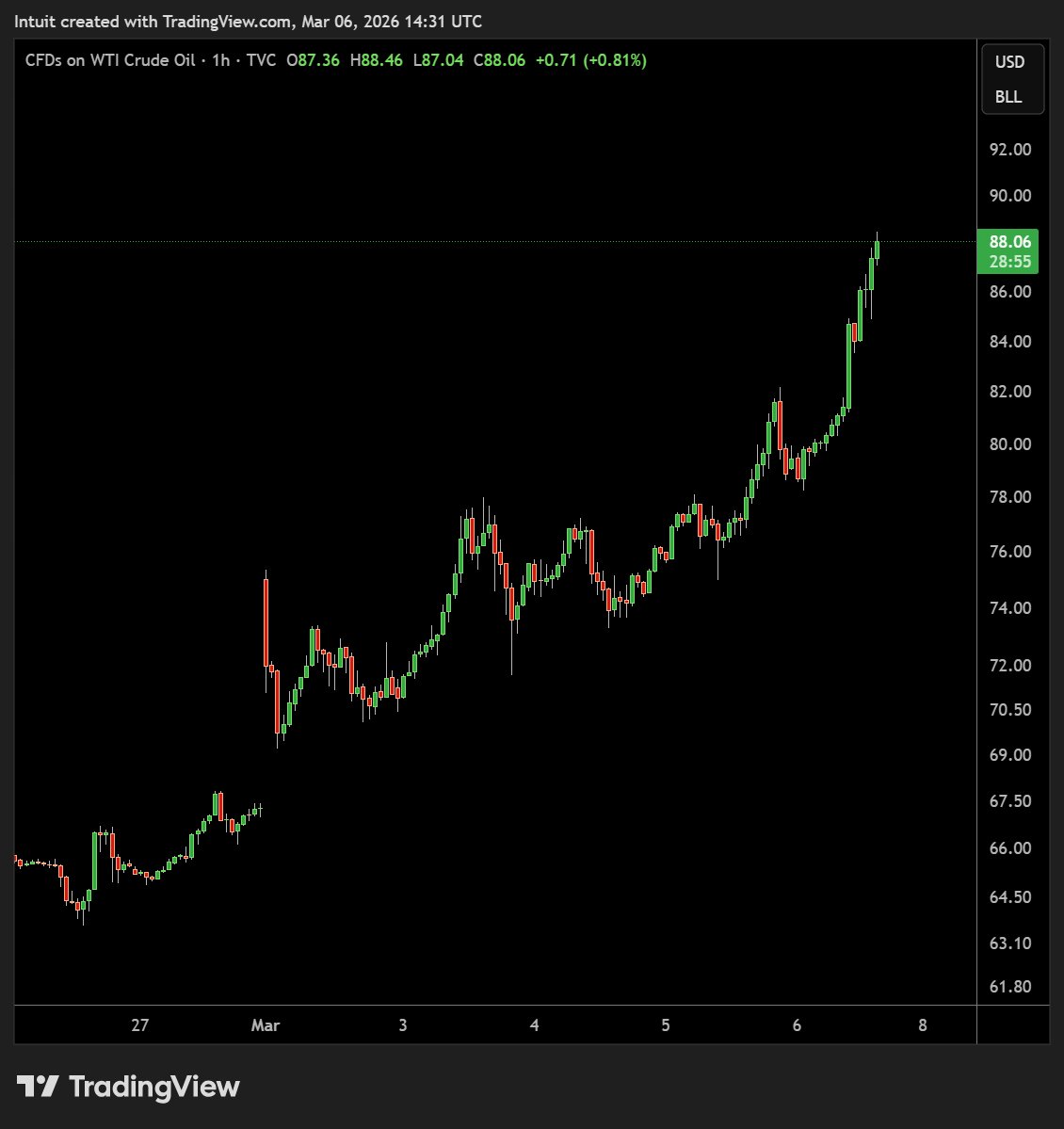 Blockchain Daily News tweet media