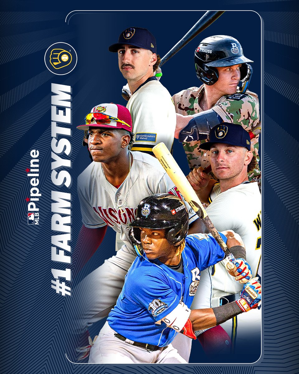 For the first time since 2016, the <a href="/Brewers/">Milwaukee Brewers</a> have MLB's No. 1 farm system.

Here's why: atmlb.com/3MYtPCL