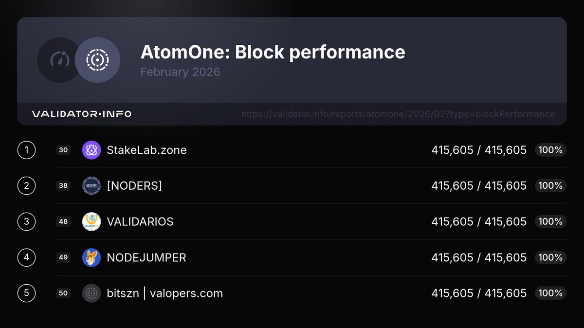 Validator Info tweet media