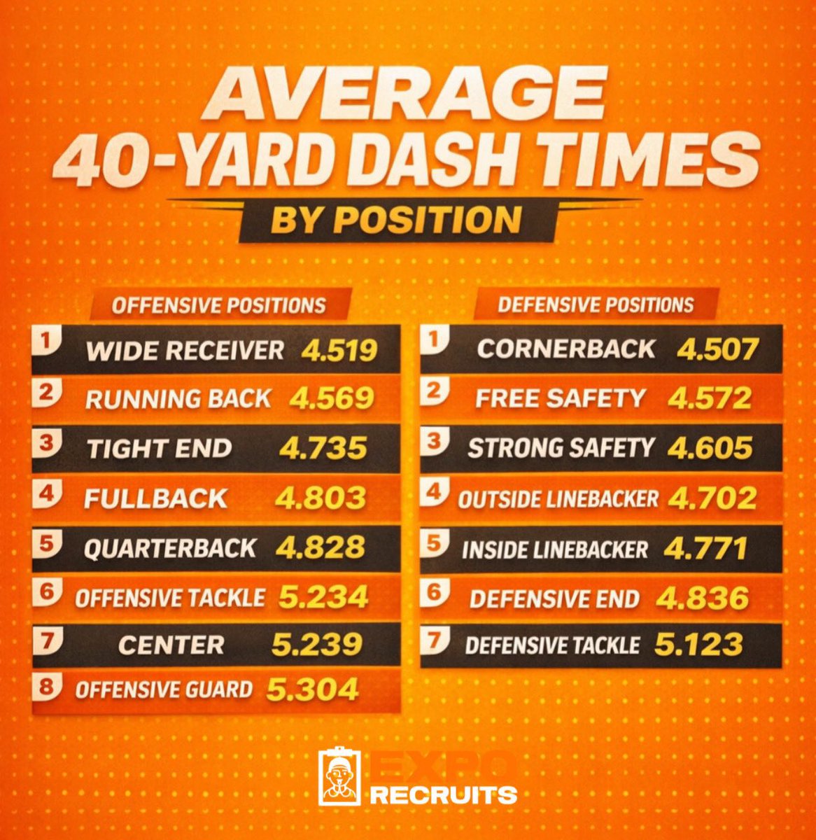 Coach McCullar tweet media