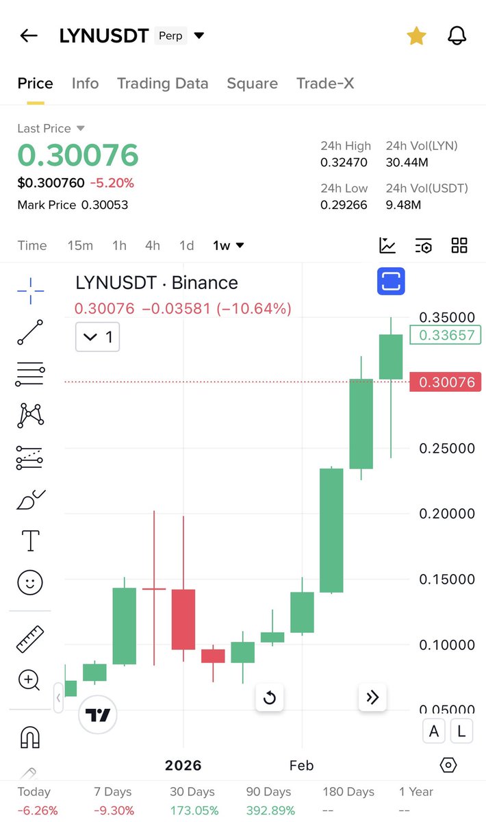 Cryptobull ( Free Premium Calls ) tweet media