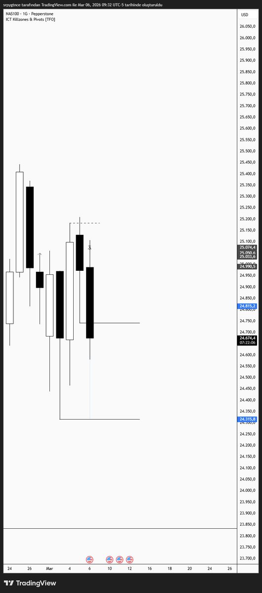 srptrades tweet picture