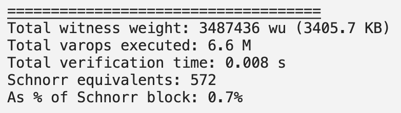 _julian256_'s tweet photo. running the @BitcoinWildlife  Circle Plonk verifier in bitcoin script with full GSR (OP_MUL and OP_CAT) uses at least 6x less block space compared to using OP_CAT alone

both implementations have negligible validation cost, the full verifier executes in less than 10ms
@AbdelStark https://t.co/mImHfvcjAz