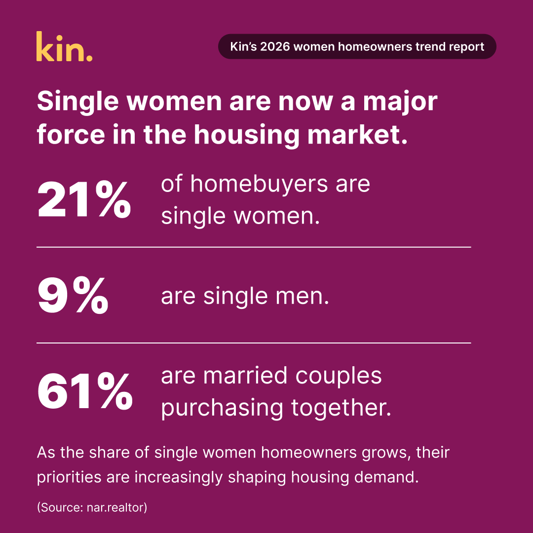 Kin Insurance tweet media