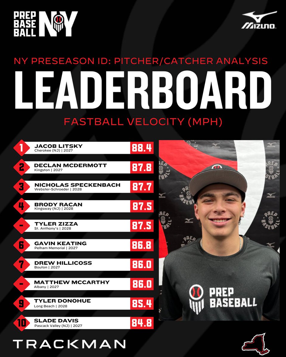 Prep Baseball New York tweet media