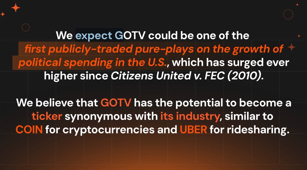stockswithflav's tweet image. Most people only watch the elections.

Very few look at the companies powering them behind the scenes.

That’s the angle with $GOTV.

And the political tech sector is still very early.

please see disclaimer below 👇
#advertisement