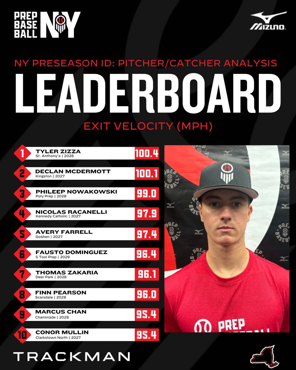 Prep Baseball New York tweet media