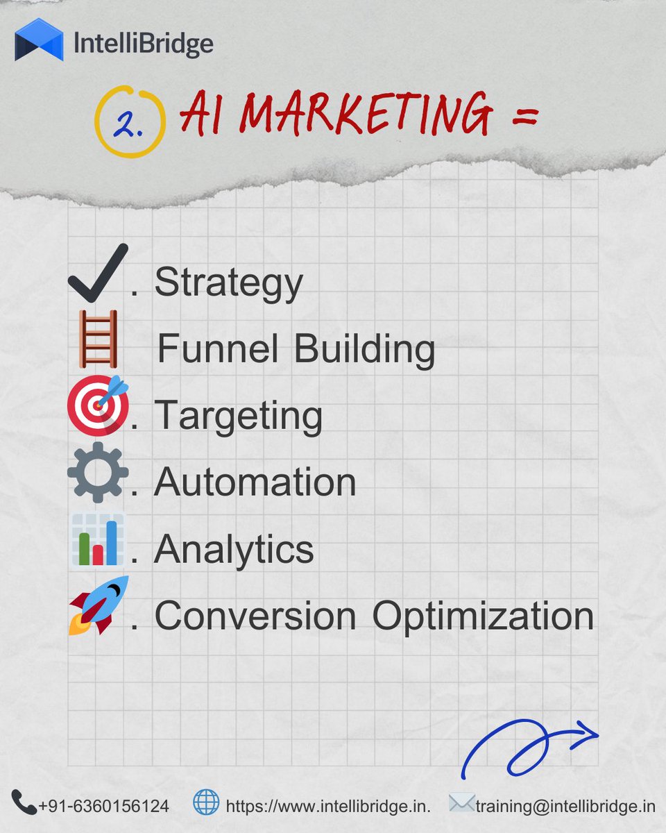 Intellibridge tweet media