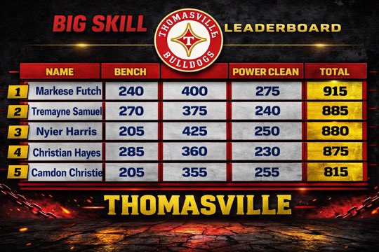 Thomasville Football tweet media