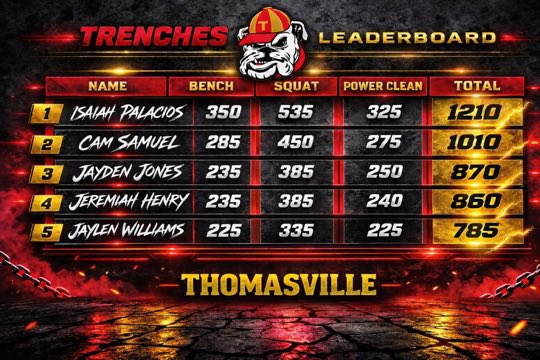 Thomasville Football tweet media