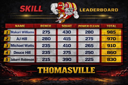 Thomasville Football tweet media