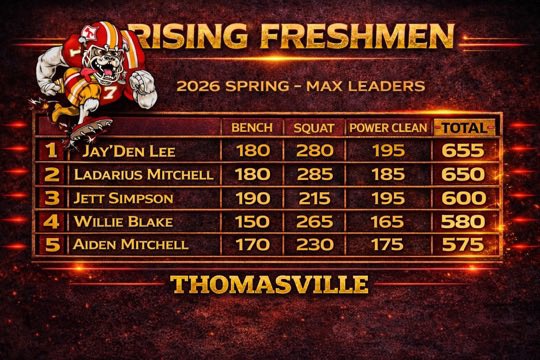 Thomasville Football tweet media