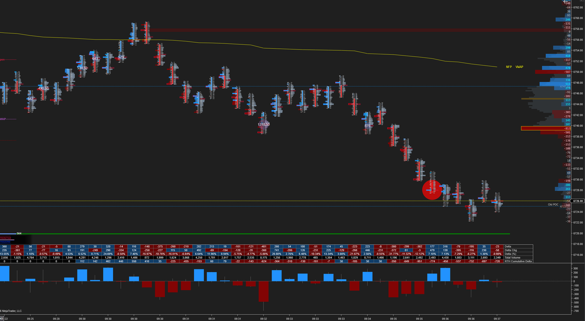 Beautiful rejection of the NFP VWAP
