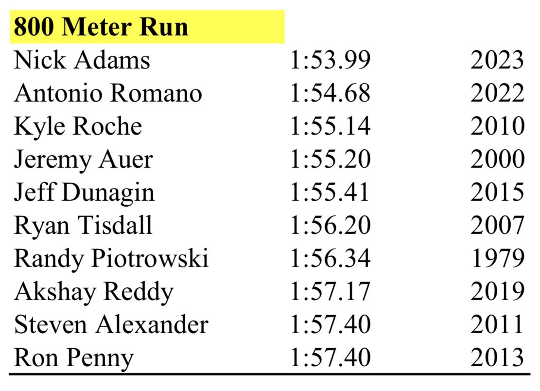 Men of Walled Lake tweet media