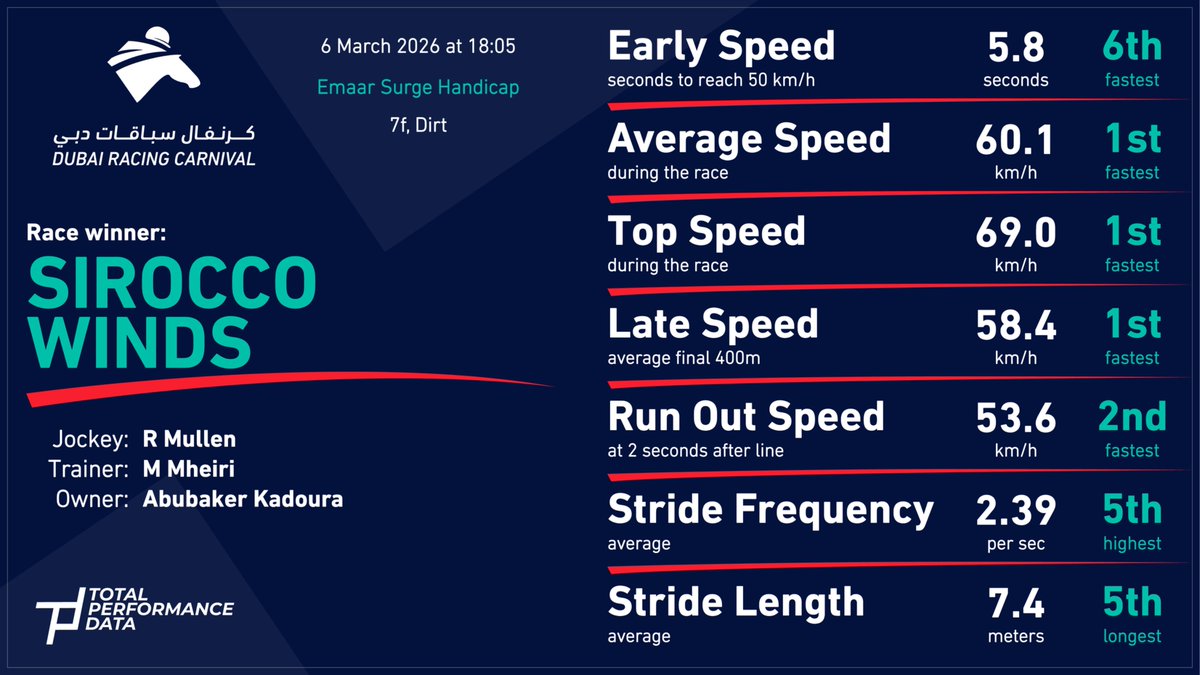 Total Performance Data tweet media